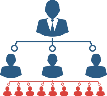 Top Best Direct sales marketing management software companies with a free demo